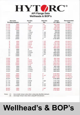Wellhead’s & BOP’s