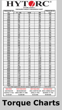 Torque Charts